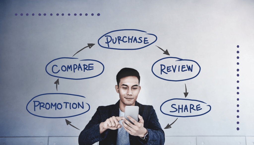 Customer Journey B2B Buying Journey Mapping The Key to Unlocking Increased Sales