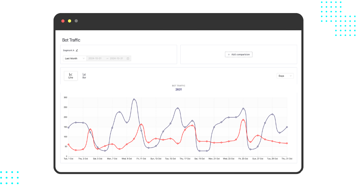How to detect and filter bot traffic with Pathmonk