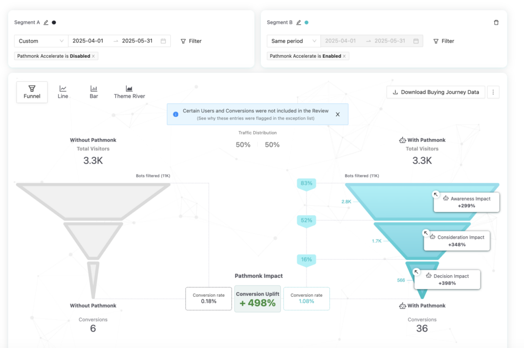 pathmonk-alara-jewelry-results-funnel