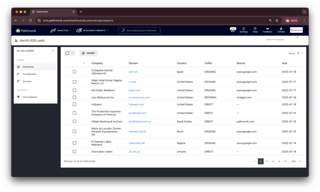pathmonk-b2b-intent-detection